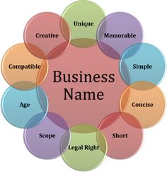 Unique-Business-Names