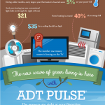 adtpulseinfograph