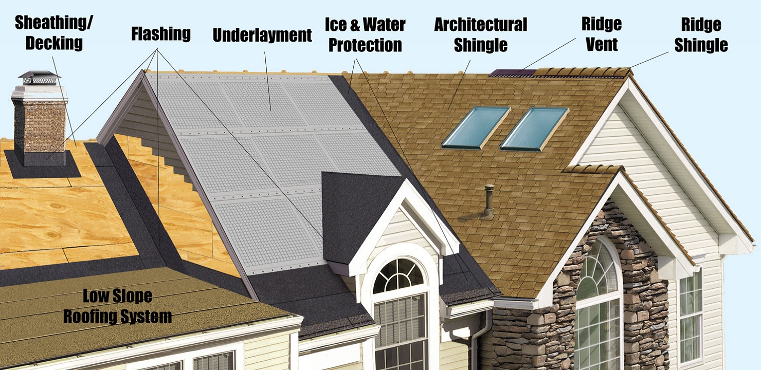 different roofing materials