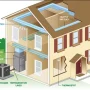 Furnace Maintenance