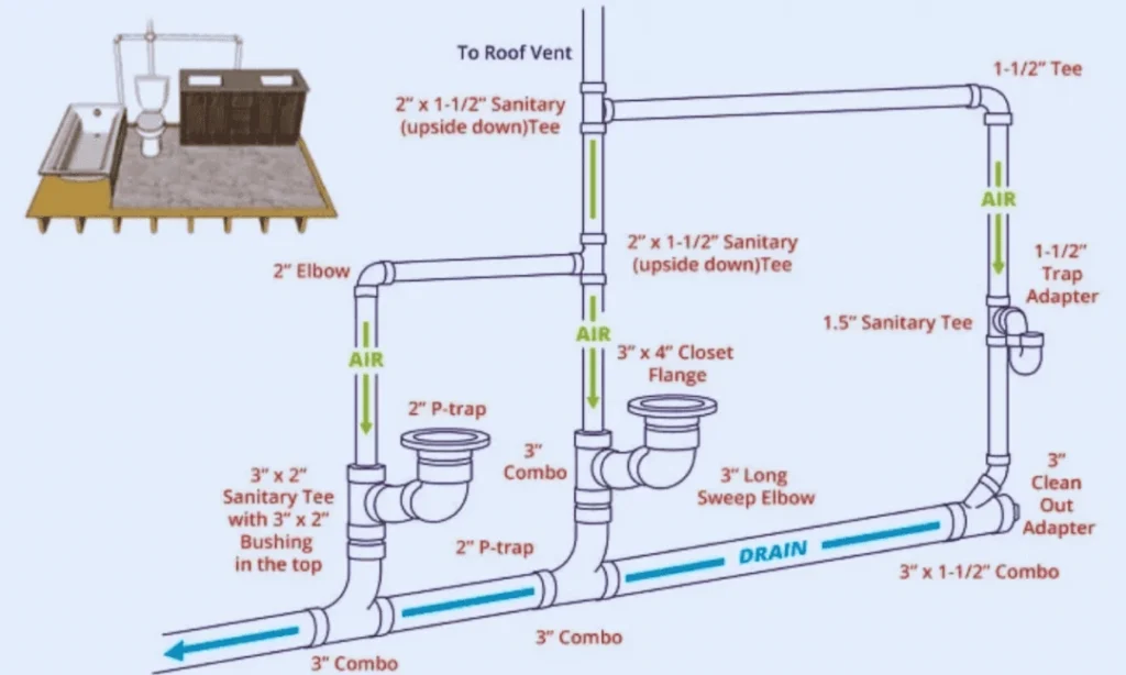 Purpose of Plumbing Venting